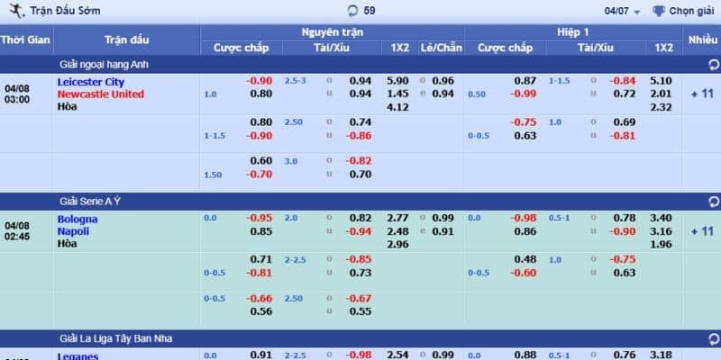 EV88 giới thiệu khái niệm soi kèo cá cược bóng đá