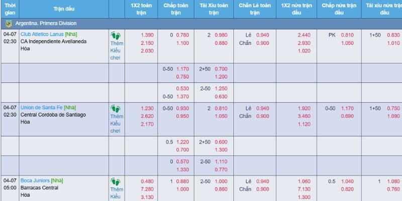 Cá độ bóng đá kèo châu Âu tại EV88