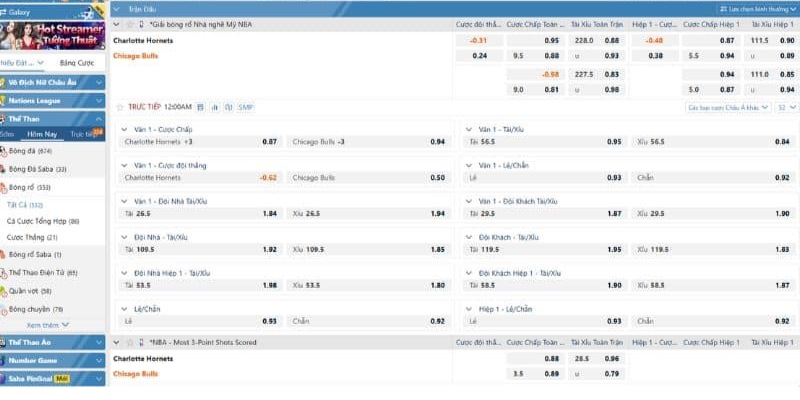 Tùy vào tình hình nhà cái sẽ áp dụng kèo cược hợp lý
