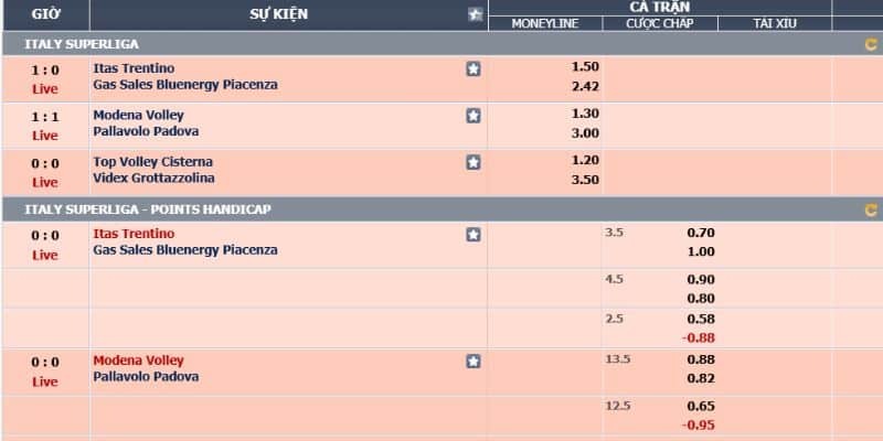 Lựa chọn cược tài xỉu trong game bóng chuyền