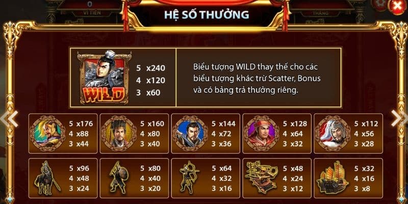 Luật nổ hũ Tam Quốc