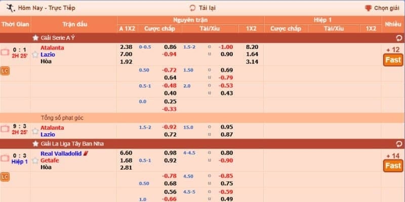 Mẹo soi kèo bóng đá tại nhà cái EV88