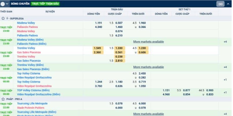 Quy trình cá cược bóng chuyền tại EV88
